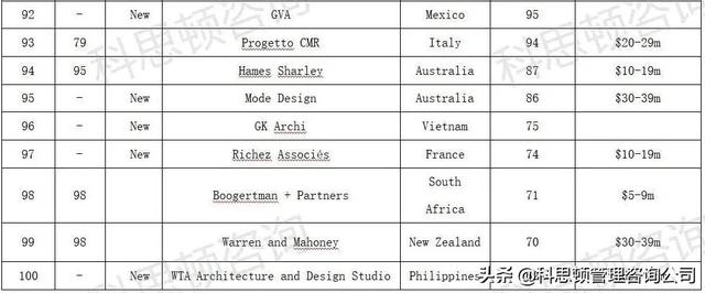 苏州建筑设计公司排名（中国十大建筑设计公司排名）