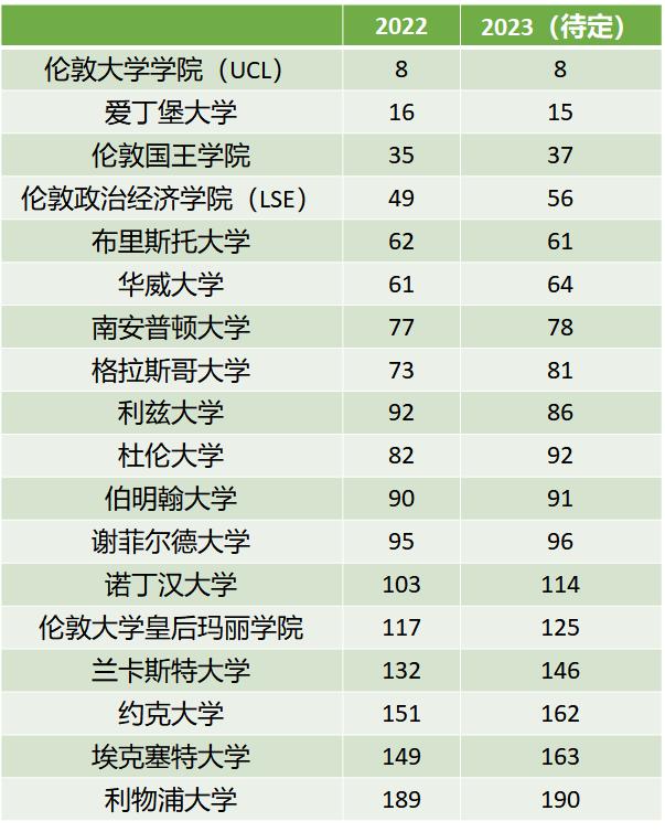 top10是什么意思中文（top5与top10是什么意思）