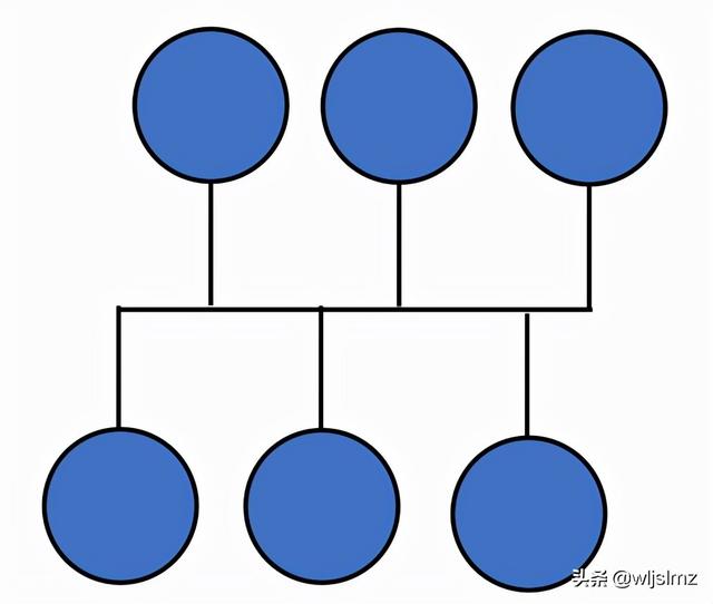 五种网络拓扑结构图优缺点（五种网络拓扑结构图及例子）