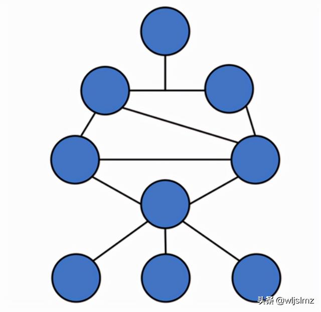 五种网络拓扑结构图优缺点（五种网络拓扑结构图及例子）